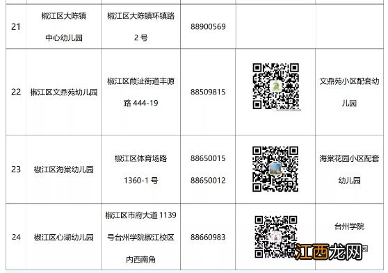 2022年椒江区公办幼儿园秋季招生信息表