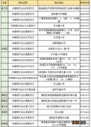 汕头中国银行社保卡即时制卡办理地点