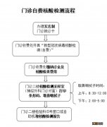 汕头潮南民生医院核酸检测 汕头潮南民生医院核酸检测要几天