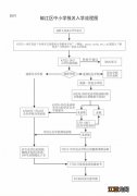 椒江区教育局关于做好2021学年义务教育阶段学校招生入学工作的通知