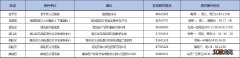 汕头要出国读书可以提前接种新冠疫苗吗？