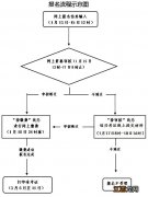 绍兴教育考试 2023上半年绍兴教资笔试报名流程