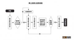 20219月计算机考试报名时间 2022年3月湖州计算机考试报名时间