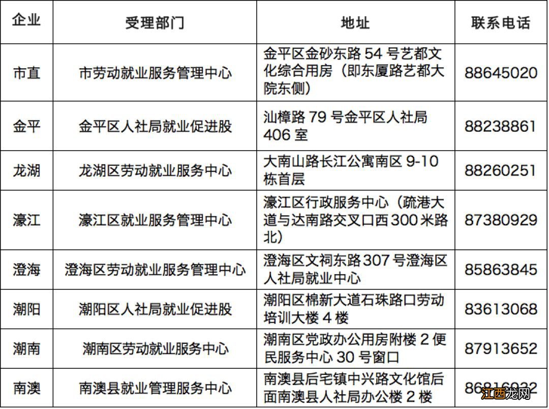 汕头企业稳岗审核条件是什么