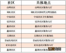 无锡哪里可以免费测血氧 无锡哪里可以免费测血氧仪