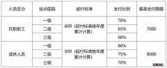 扬州政策范围内医疗费用包括哪些 扬州医疗条件