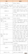 德清小学什么时候报名 2022德清小升初怎么报名？