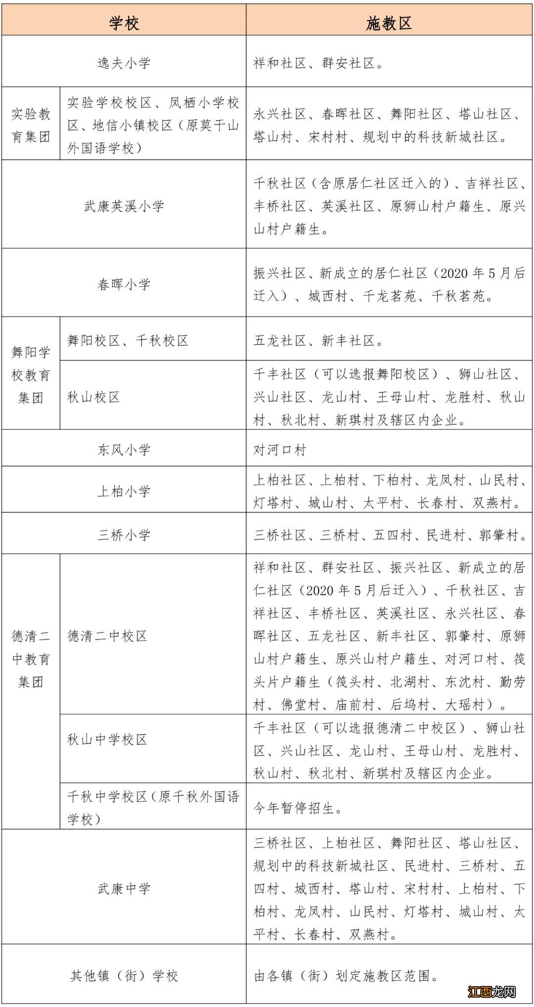 2022德清小升初怎么申请政策性安置 德清小升初学校要求