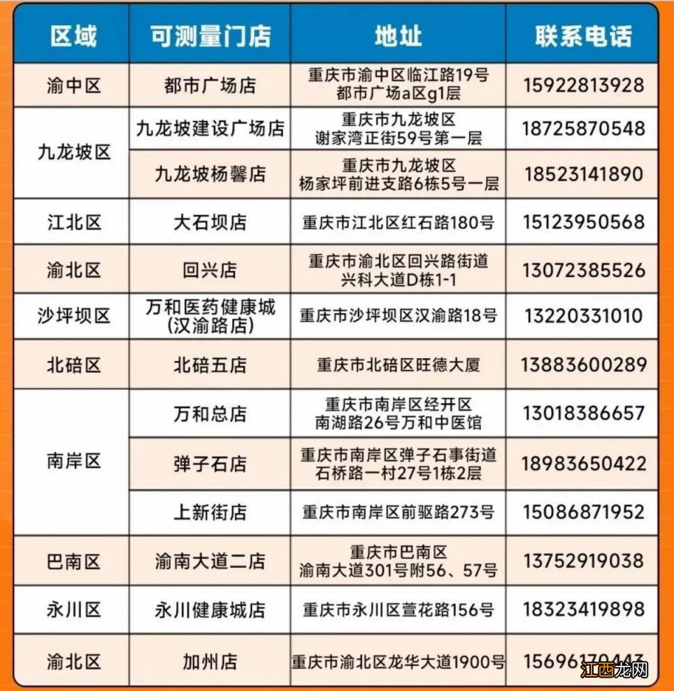 重庆主城区万和药房免费血氧饱和度检测点汇总