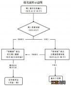 舟山教师资格证报考条件 舟山教师资格证报名时间