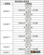 辛集2021年小学招生 2021辛集公办小学报名流程