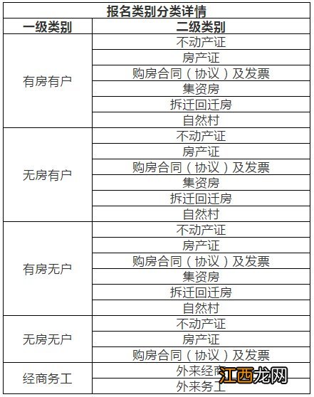 辛集2021年小学招生 2021辛集公办小学报名流程