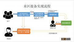 2022年肇庆高新区返乡最新报备流程 回肇庆要报备吗