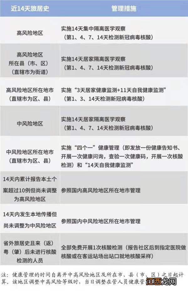 肇庆2022年返乡最新隔离核酸政策查询 肇庆2022年返乡最新隔离核酸政策