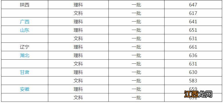 西安交大分数线2021 西安交大分数线