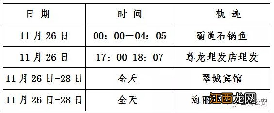 广东省肇庆市风险等级 肇庆市四会市风险等级