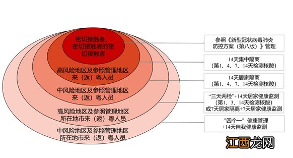 青海省西宁市返回肇庆的隔离核酸政策是怎样的？