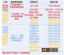 青海省西宁市返回肇庆的隔离核酸政策是怎样的？