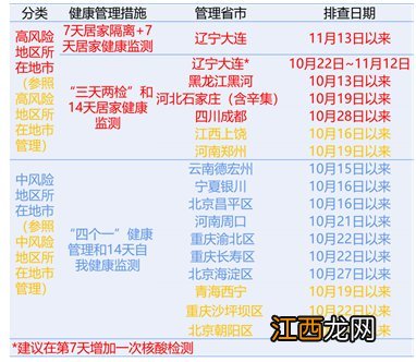 青海省西宁市返回肇庆的隔离核酸政策是怎样的？