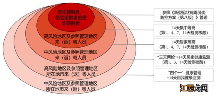 甘肃省天水市低风险地区返回肇庆需要隔离吗？