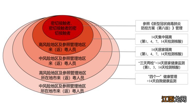 甘肃省兰州市中风险地区返回肇庆需要隔离吗？