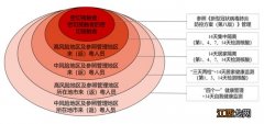 甘肃省兰州市返回广东肇庆需要隔离吗？