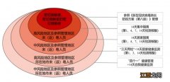 大连市低风险地区来返肇庆需要核酸检测吗？