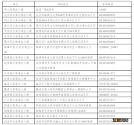 邯郸出入境管理办事大厅 2023邯郸各区县出入境办理网点一览