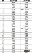 无锡东北塘街道四价九价HPV疫苗预约成功名单公示