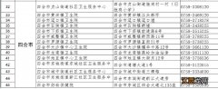 肇庆四会中医院电话 肇庆市四会市发热门诊地址+电话汇总