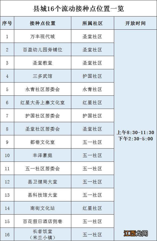 肇庆广宁县新冠疫苗接种点地址+电话一览表