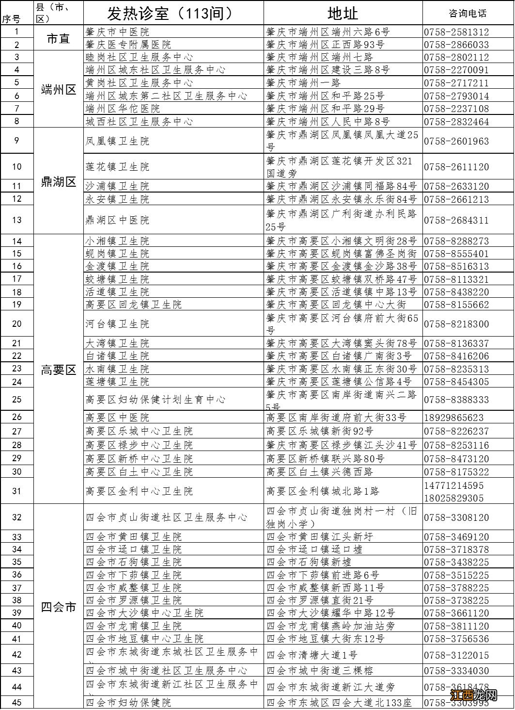 肇庆市端州区发热门诊地点+电话一览 肇庆端州区疫情防控中心电话