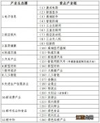 2023成都高新区企业引进紧缺人才补贴申报指南