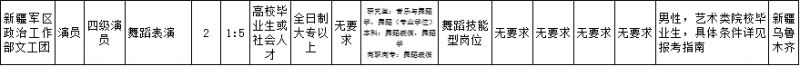 新疆军区2020年文职人员 2023军队文职新疆有岗吗