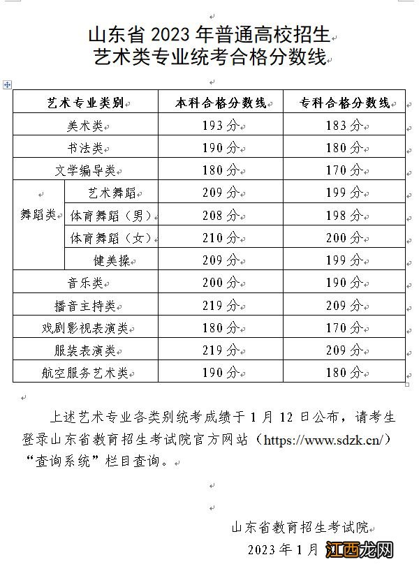 2020年泰安艺考新规定 泰安2023年艺考合格分数线