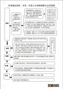 办离婚要补结婚证吗 茂名补领结婚/离婚证办理流程