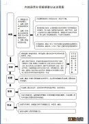 离婚证的补办流程 茂名补领结婚/离婚证办理流程