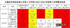 温州永嘉县2023-2024年义务段学校秋季入学预警信息