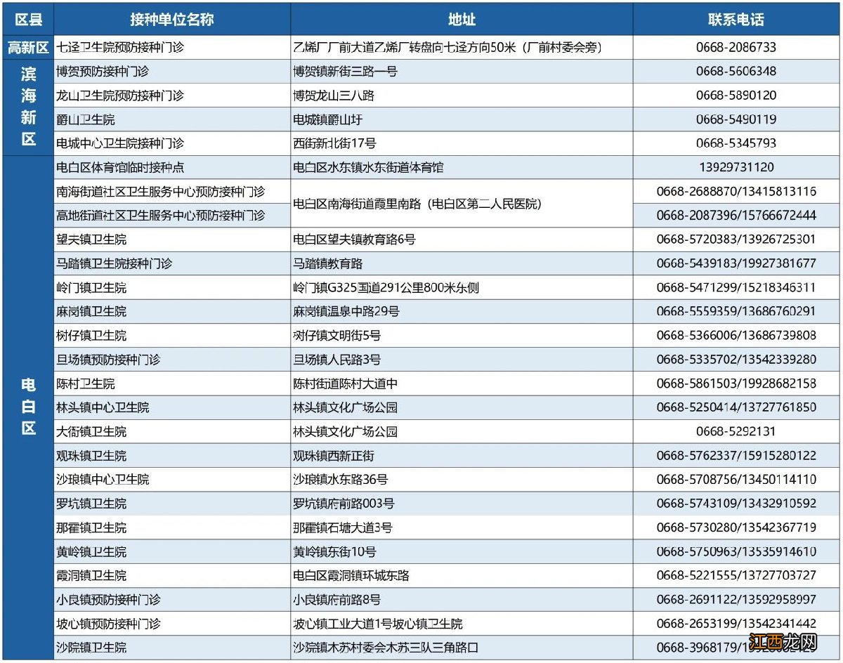 茂名滨海新区3到11岁人群在哪接种新冠疫苗?