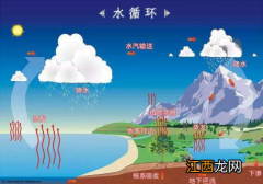 海水是怎么到达地幔的上层的 海水是怎么到达地幔的