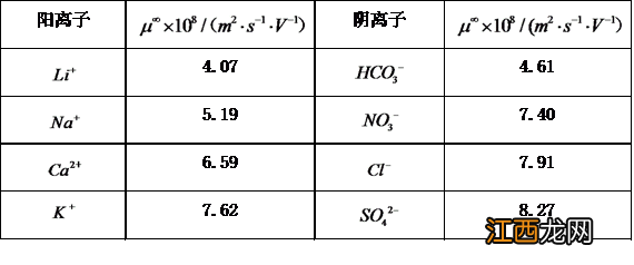 2020年河北理综答案 2020河北高考理科综合参考答案解析