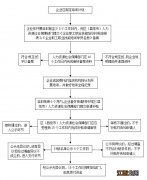 企业适岗培训补贴怎么申请 茂名企业职工适岗培训补贴申请流程