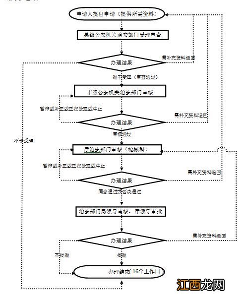茂名出生入户申请表填写样本 茂名出生登记办理指南