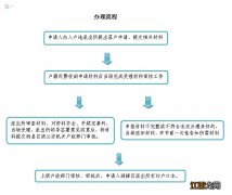 最新办理收养登记手续 茂名收养登记办理指南