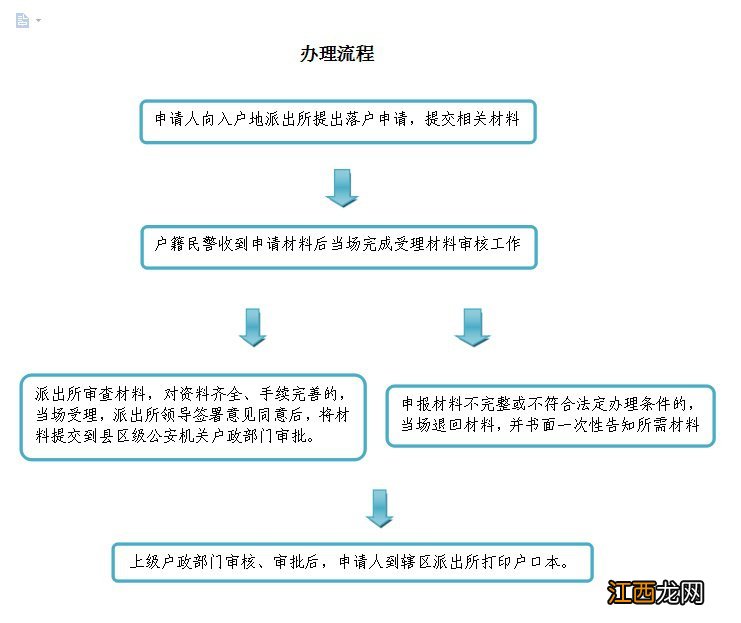 最新办理收养登记手续 茂名收养登记办理指南