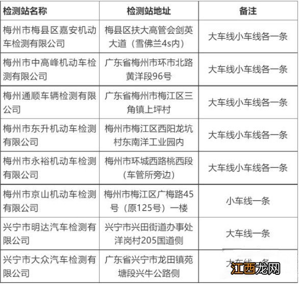 梅州机动车检测站在哪里 梅县汽车检测站有哪些地方?