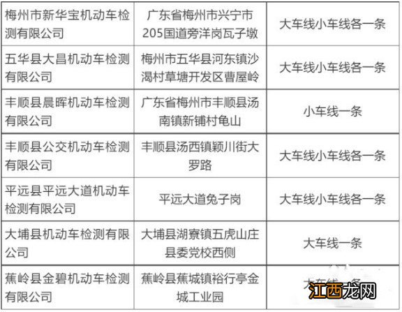 梅州机动车检测站在哪里 梅县汽车检测站有哪些地方?