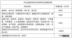 2020河北金融学院学费及缴费方式 河北金融学院金融学学费