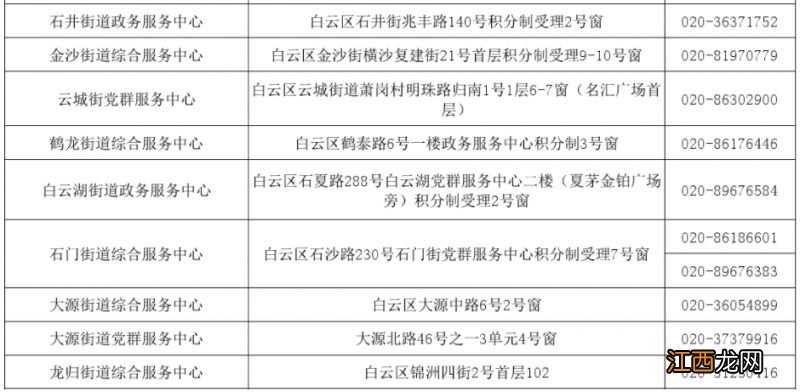 2022年度广州白云区积分入户受理地点 广州白云区积分入学条件2021新规定