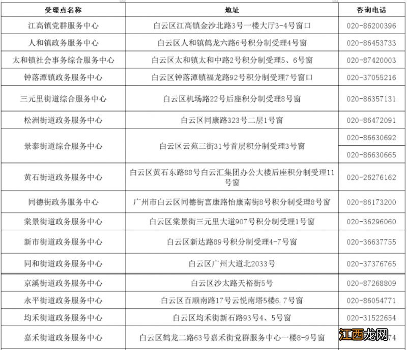 2022年度广州白云区积分入户受理地点 广州白云区积分入学条件2021新规定